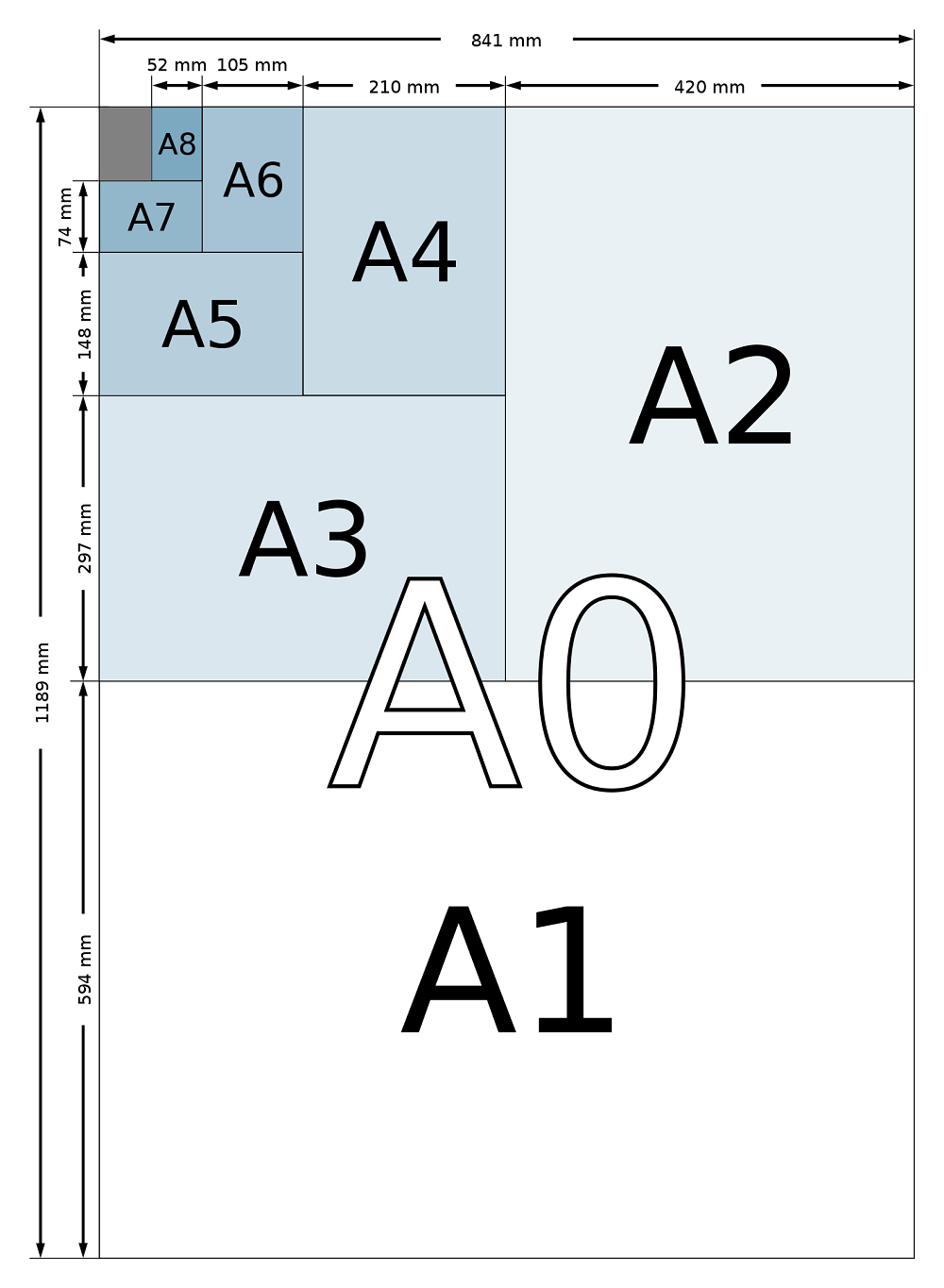 ISO 216 紙張尺寸 (單位:毫米) - A系列